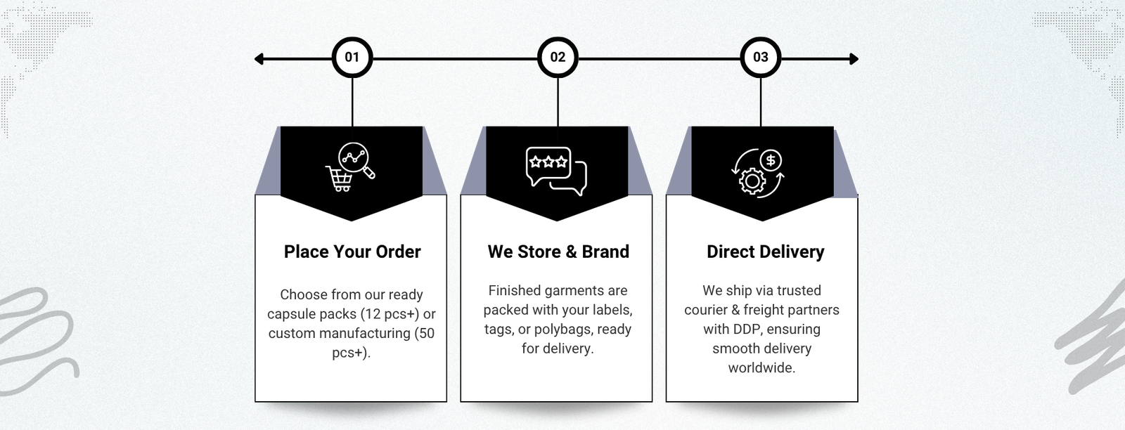 B2B Apparel Manufacturing & Global Logistics - How It Works - pace order, Brand & Store, Direct Delivery - USA Sourcing Services - 66 image