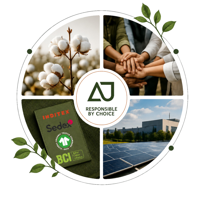Custom Sustainable apparel manufacturing