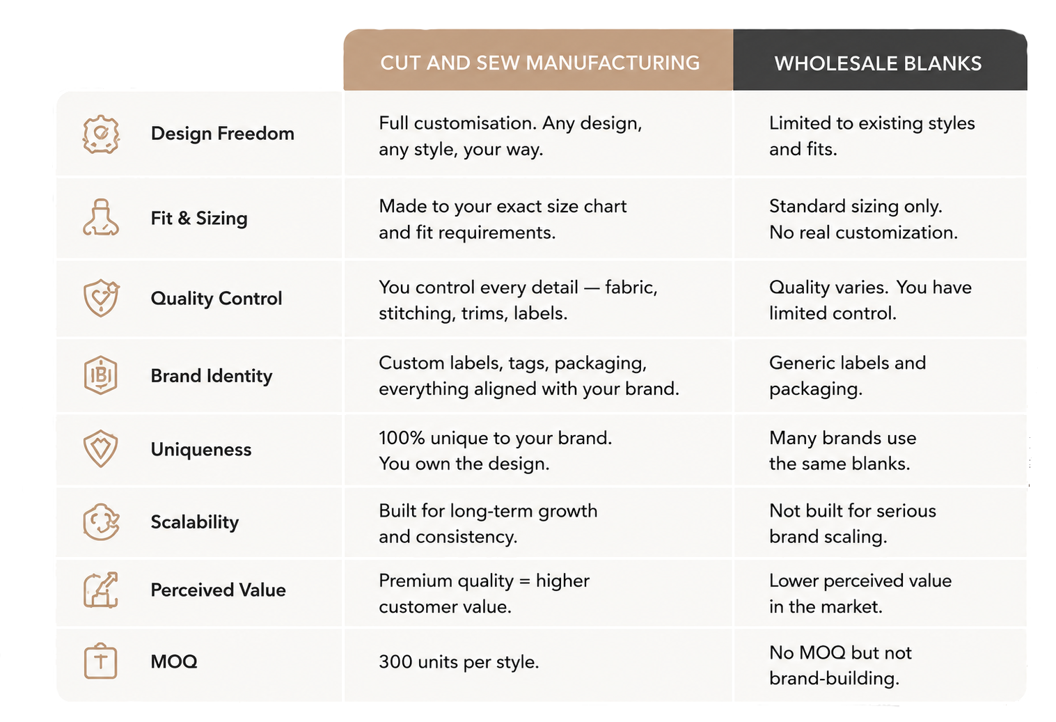 difference table whole cut & Sew | custom apparel manufacturing